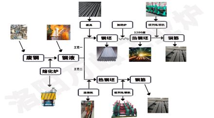 中頻爐，感應(yīng)爐的安裝順序9步法（洛陽萬峰工業(yè)爐）